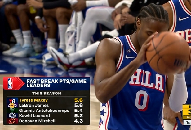 彩经网走势图-本赛季场均快攻得分：马克西与詹姆斯并列领跑 字母第三 小卡第四